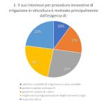 Irrigazione multifunzionale: ecco cosa ne pensa chi ha partecipato all'ultimo webinar di ADAM.