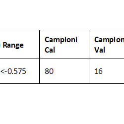 Tabella 1. Figure di merito del modello PLS per la stima del ?PD.