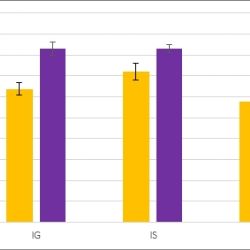 Figura 1. Livelli medi di zuccheri e di acidit totale delle uve a una settimana dalla vendemmia 2021, ottenuti con le diverse gestioni irrigue